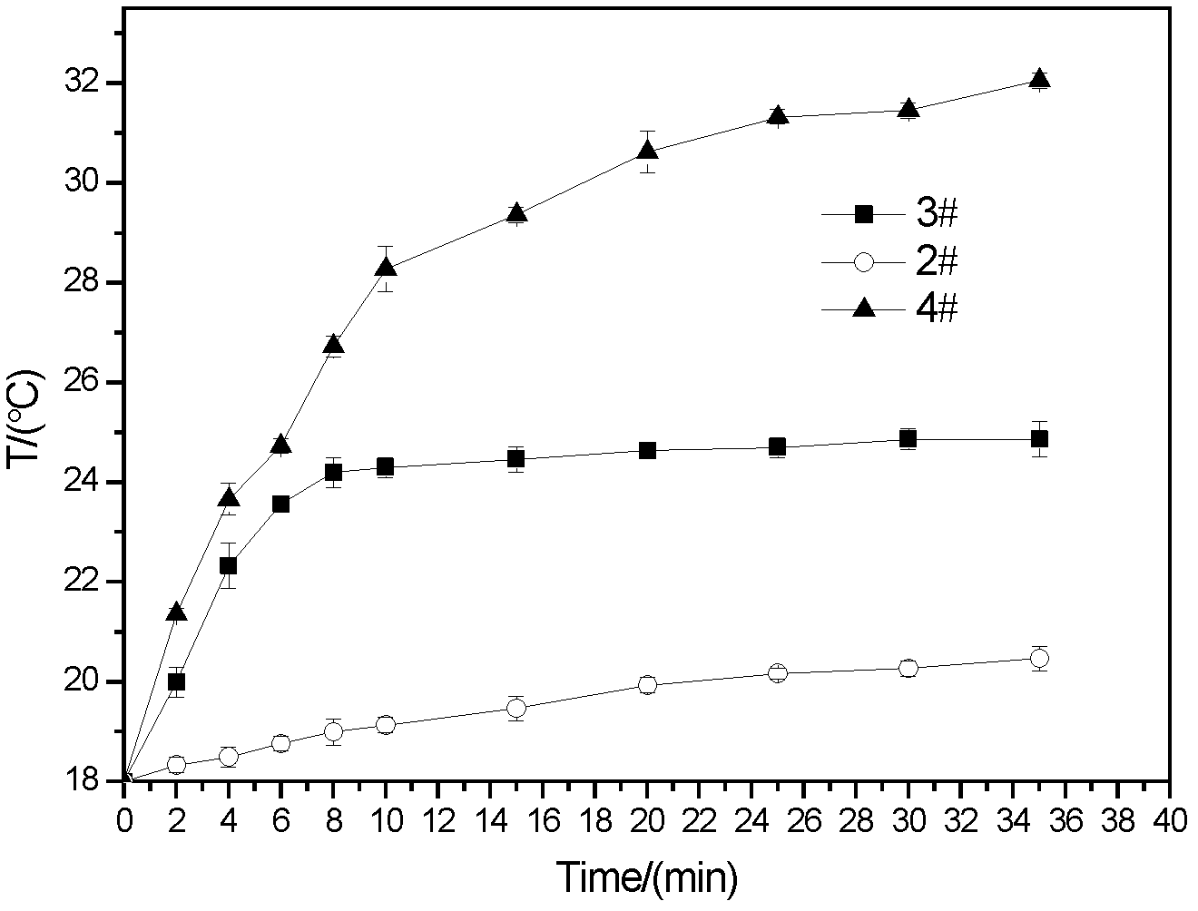 Magnetic bone cement material and method for preparing magnetic bone cement