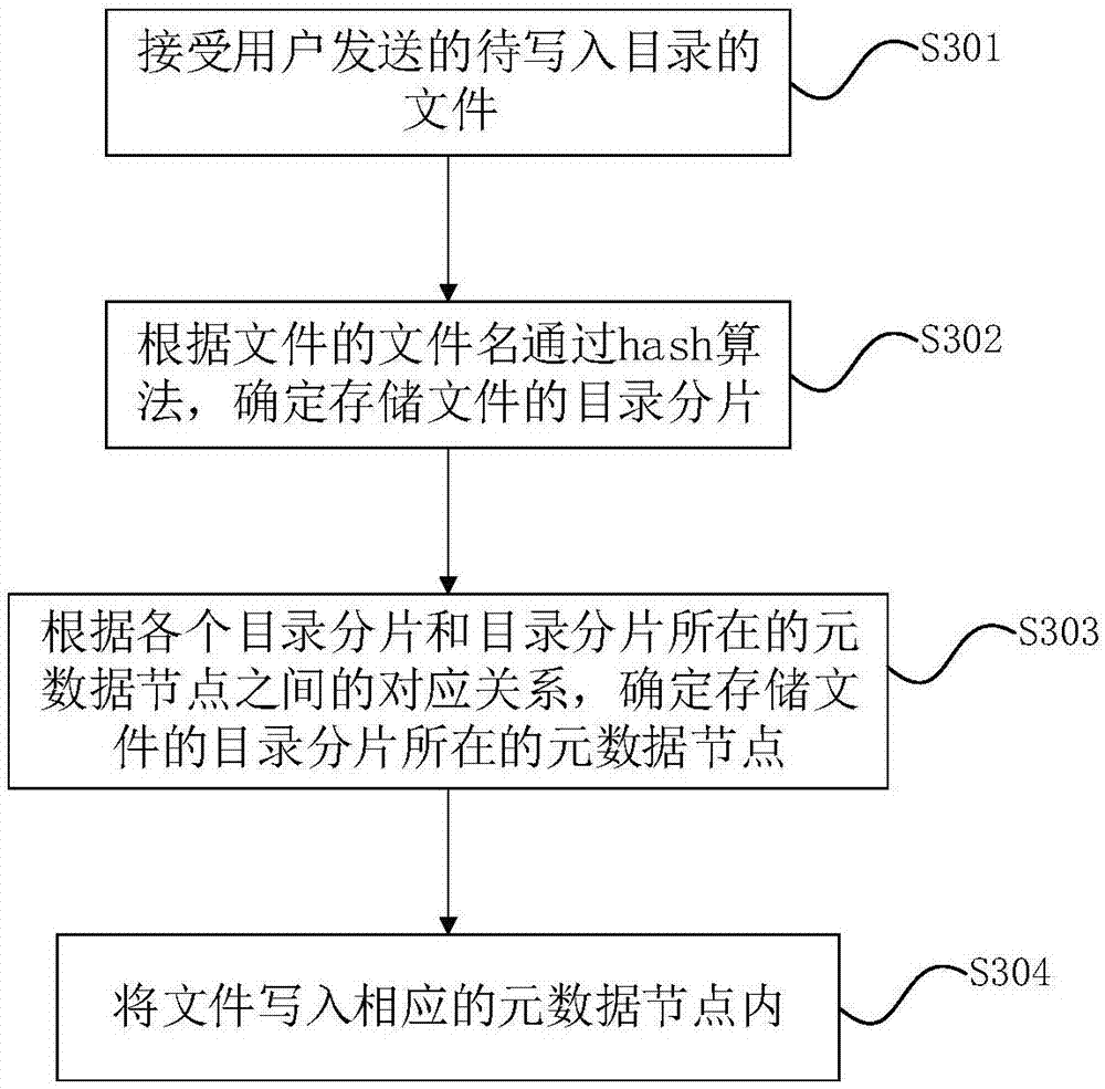 Method and device for reading distributed metadata files