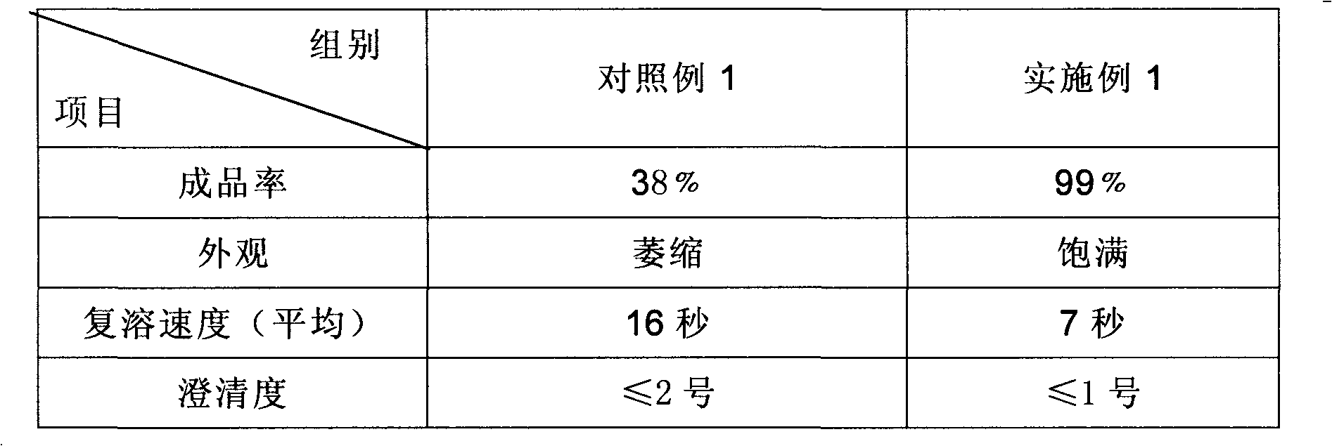 Preparation method of sodium ferulate freeze-dried powder injection