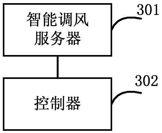 Feedback-based low-nitrogen combustion control method and system