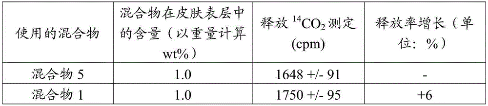 Cosmetic plant polysaccharide composition