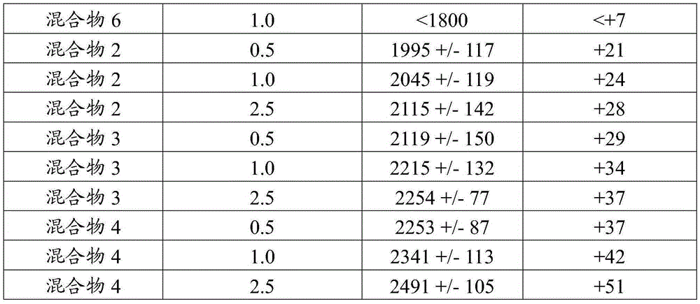 Cosmetic plant polysaccharide composition