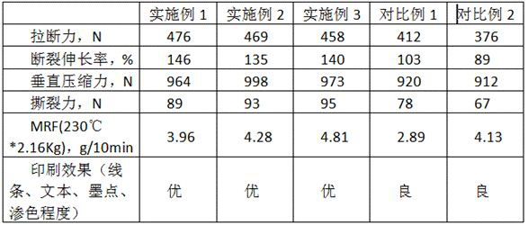 PP calcium plastic material for improving printing suitability for packaging box and preparation method of PP calcium plastic material