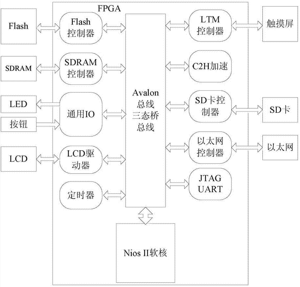 Medical image segmentation method and system for fully-represented semi-supervised fast spectral clustering