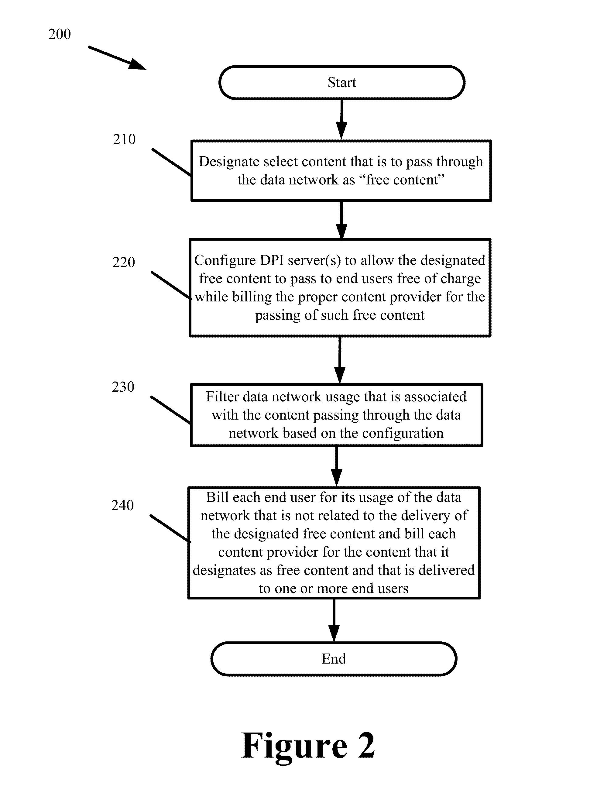 Systems and Methods for Billing Content Providers for Designated Content Delivered Over a Data Network