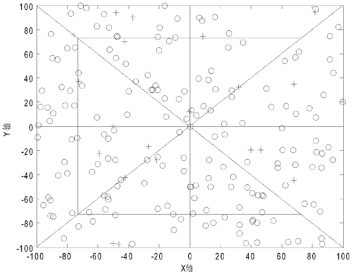 Hierarchical link tree routing method based on region partition