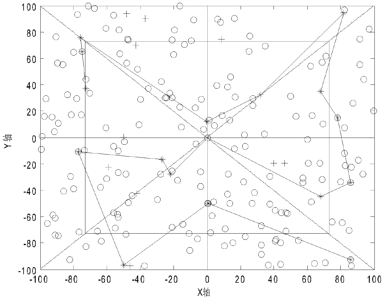 Hierarchical link tree routing method based on region partition