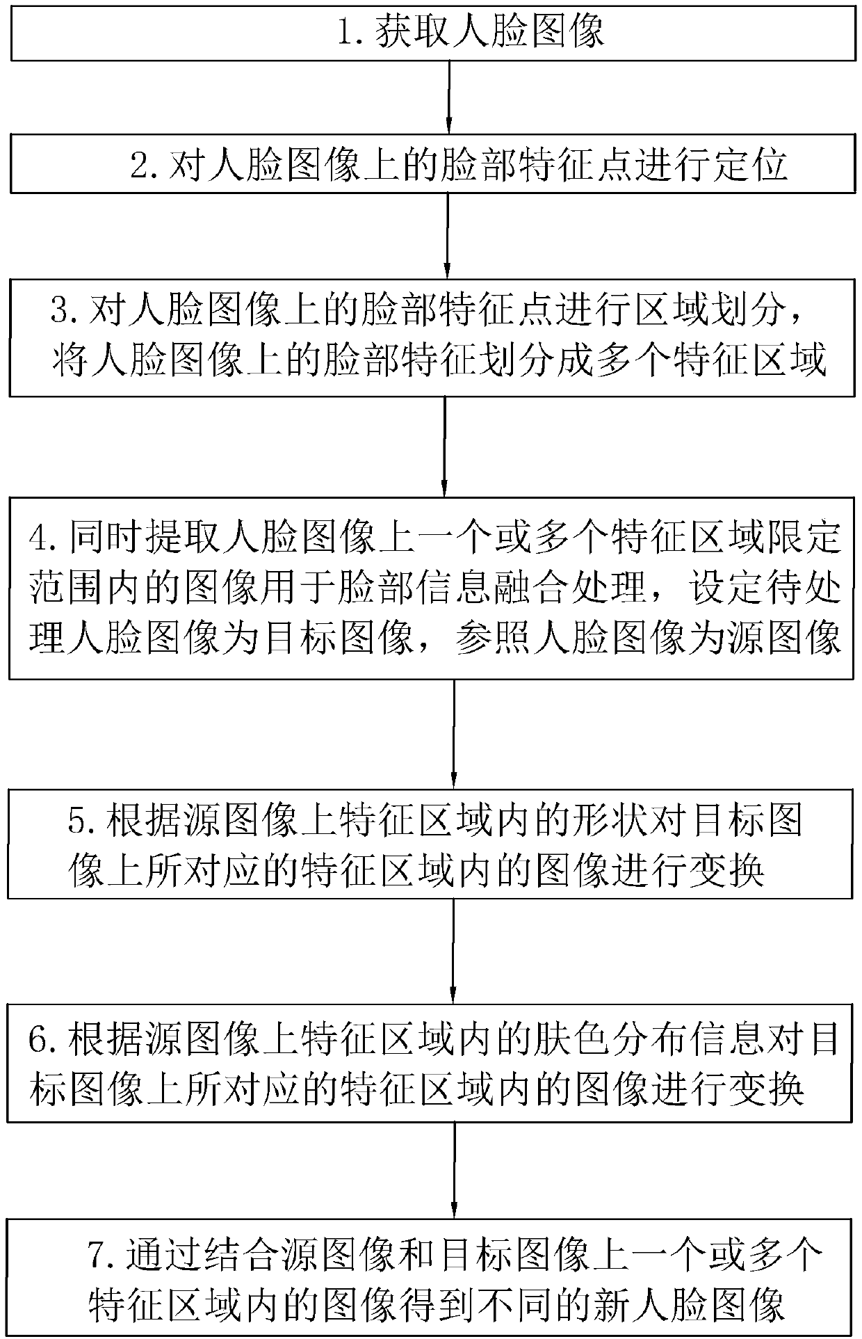 Face image processing method and device