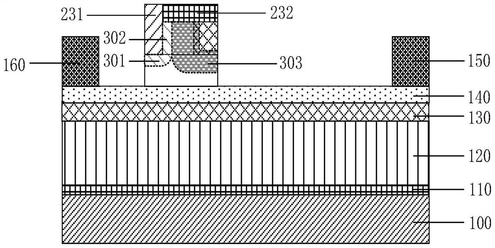 Gallium nitride power semiconductor device with high threshold stability