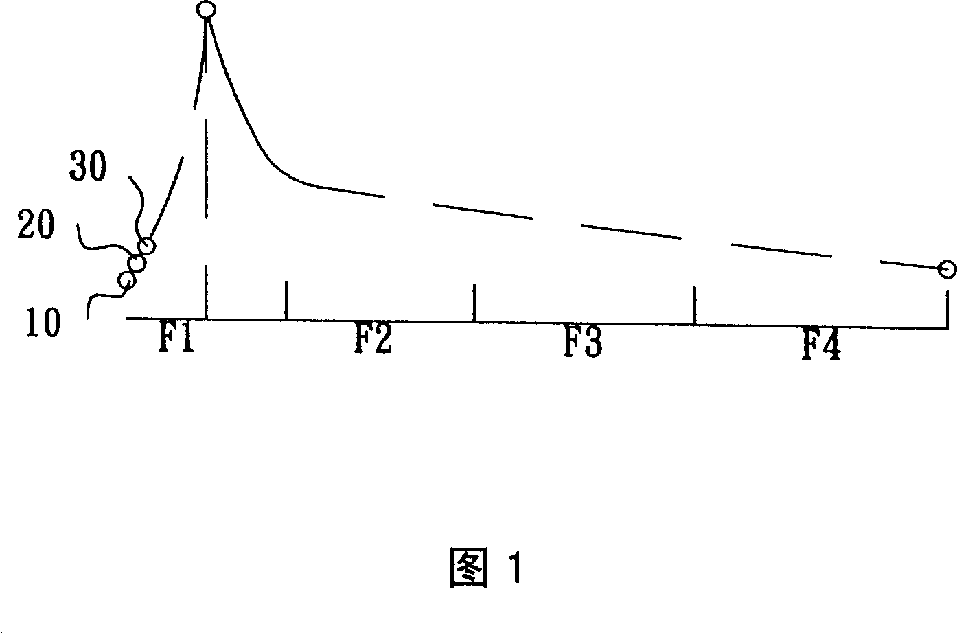 Automatic focusing method of camera