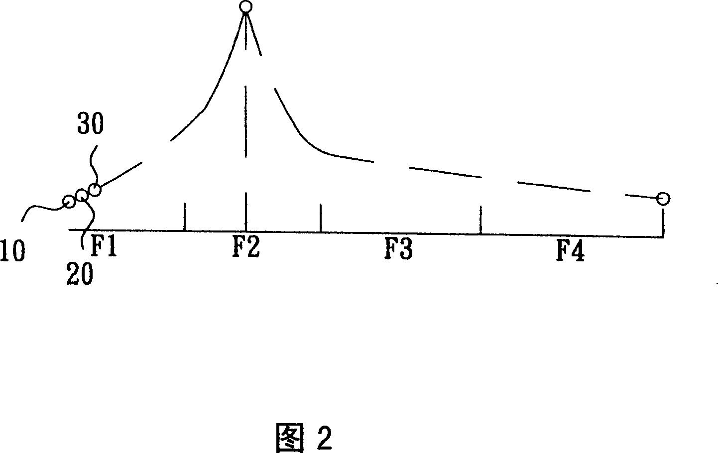 Automatic focusing method of camera