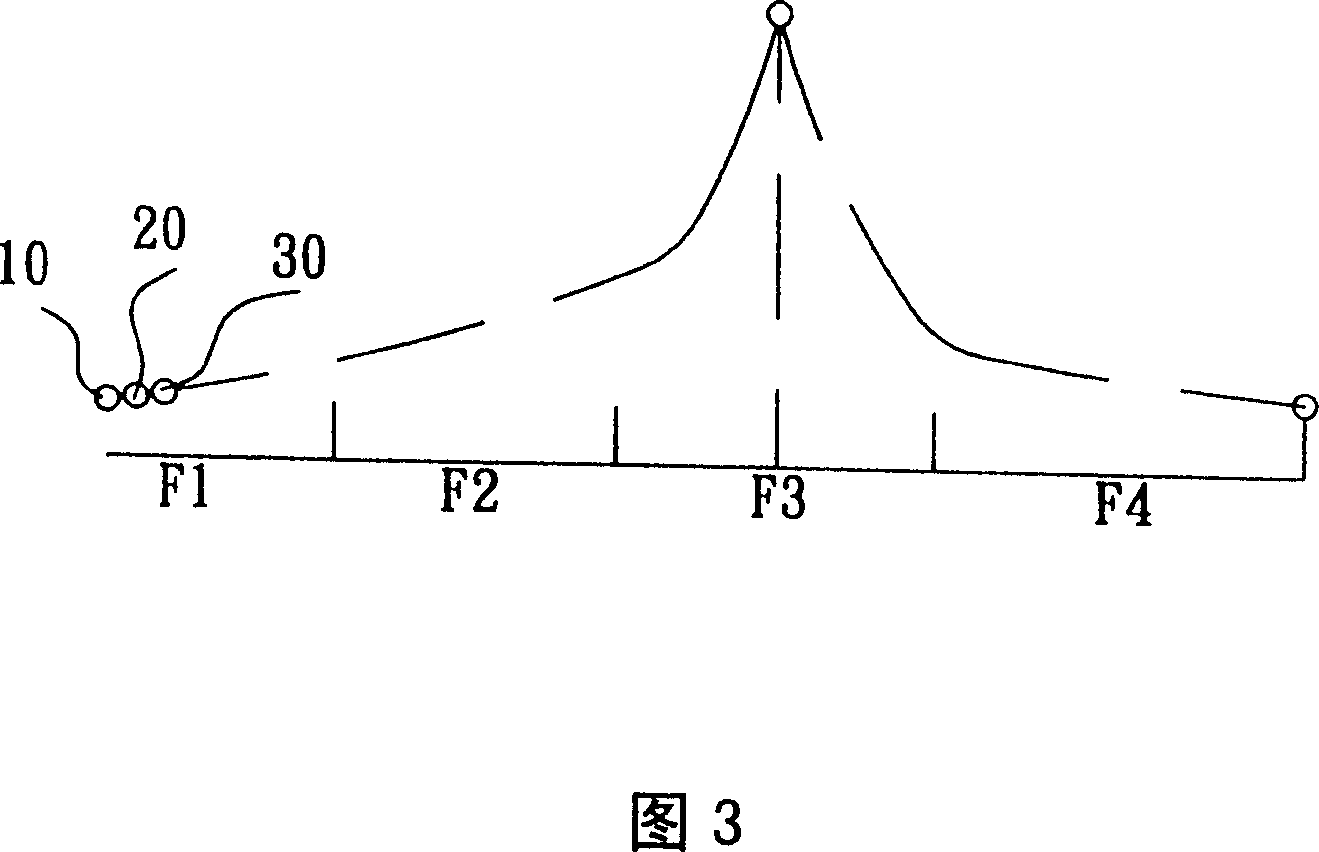 Automatic focusing method of camera