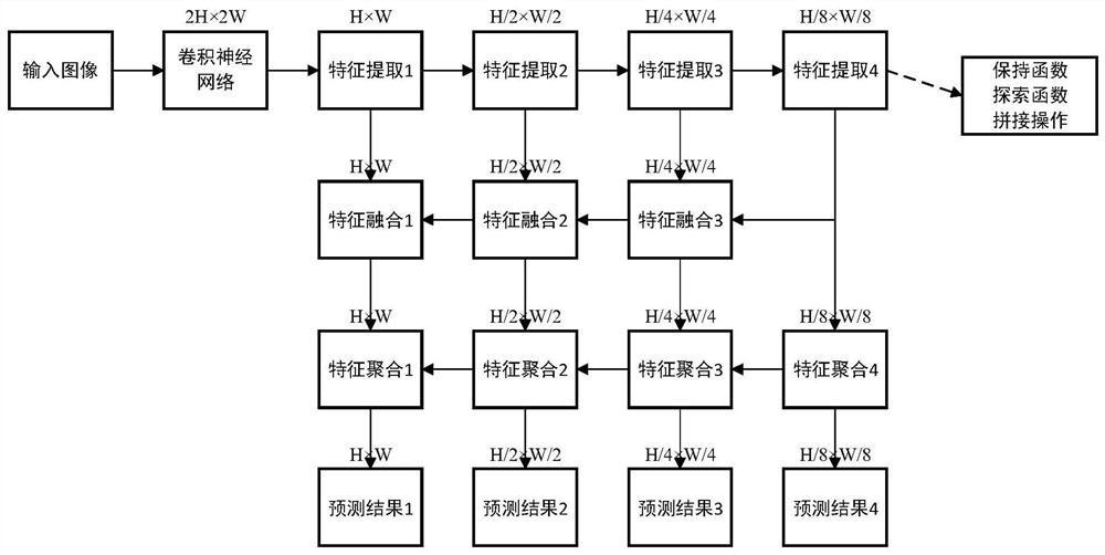 Dense connection-based deep learning object detection method and device