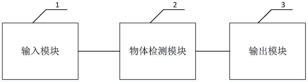 Dense connection-based deep learning object detection method and device