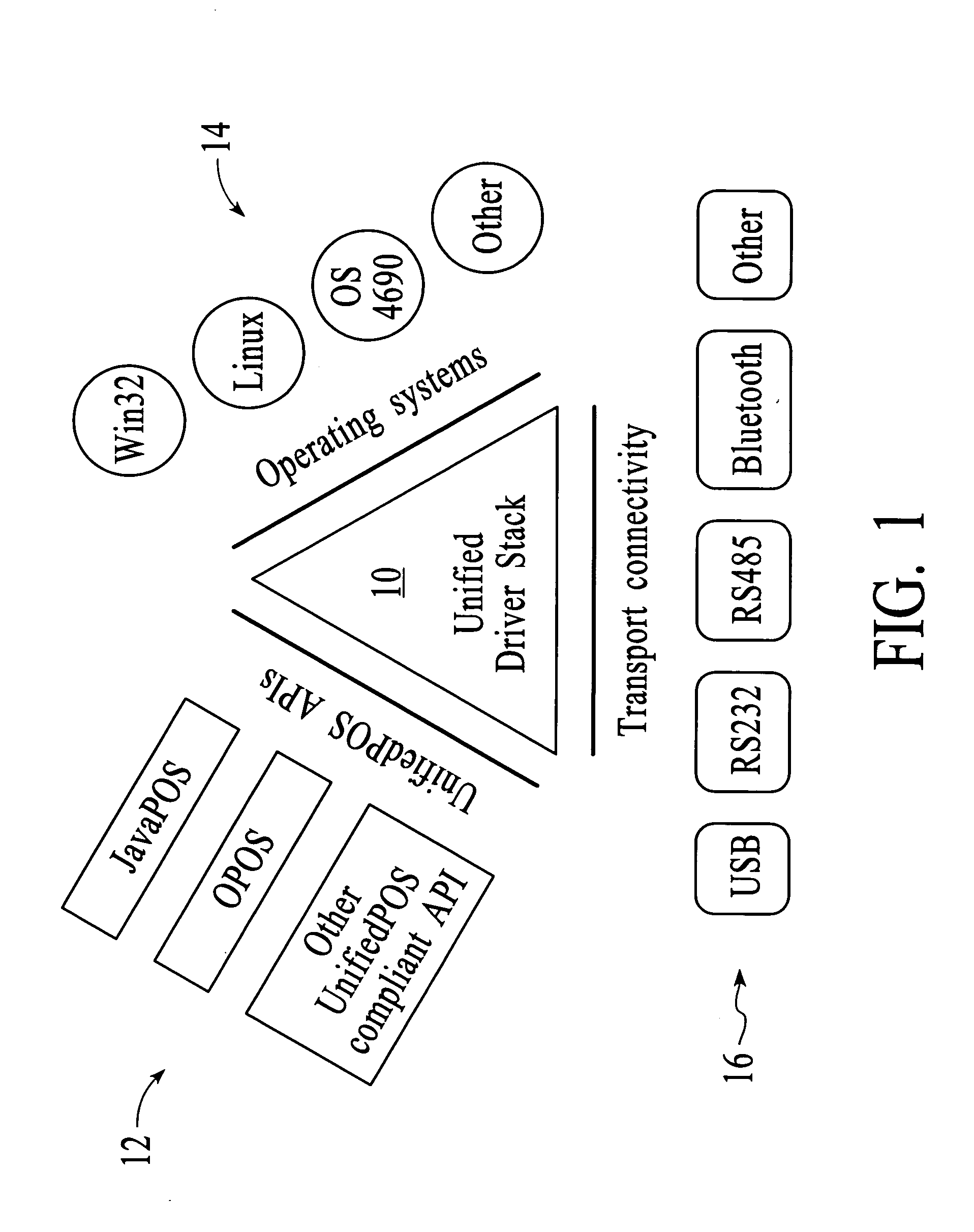 Layered architecture for POS (point-of sale) systems