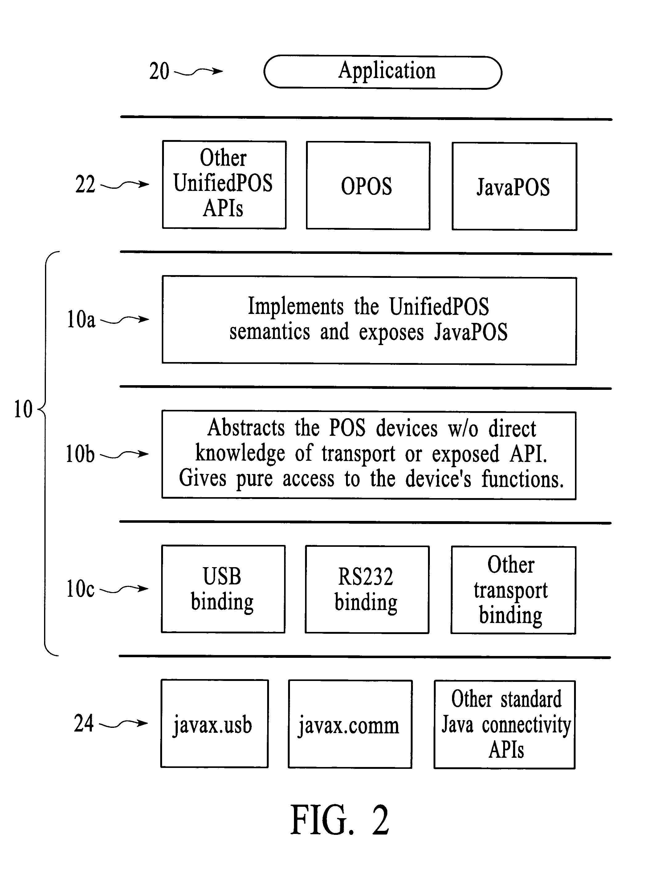 Layered architecture for POS (point-of sale) systems