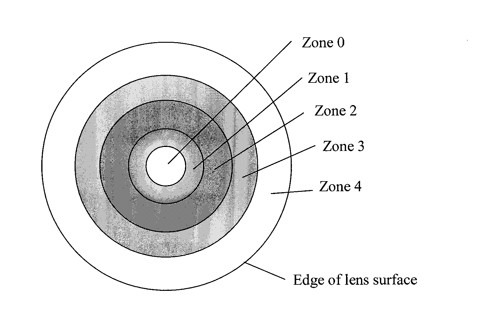 Progressive chromatic aberration corrected ocular lens