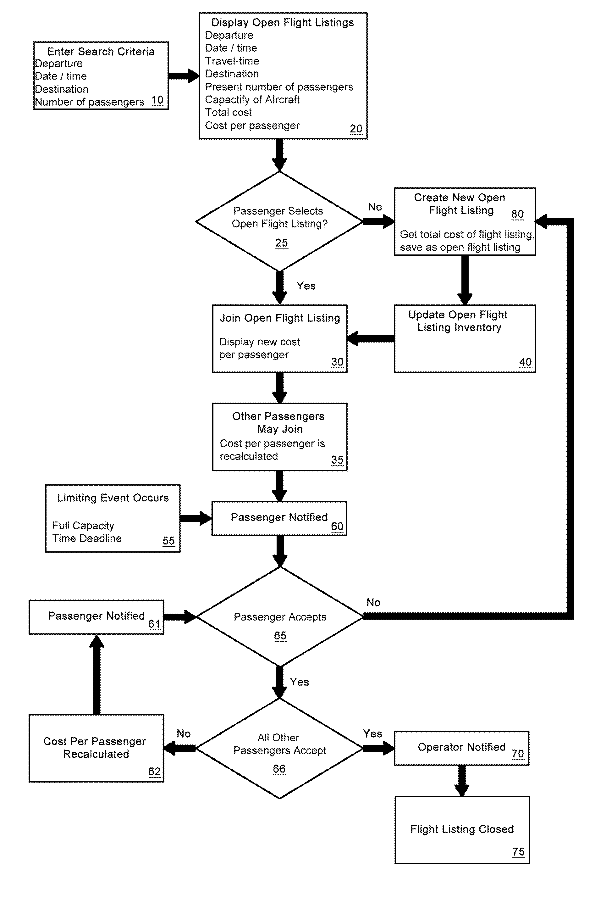 System and Method of Booking Transportation