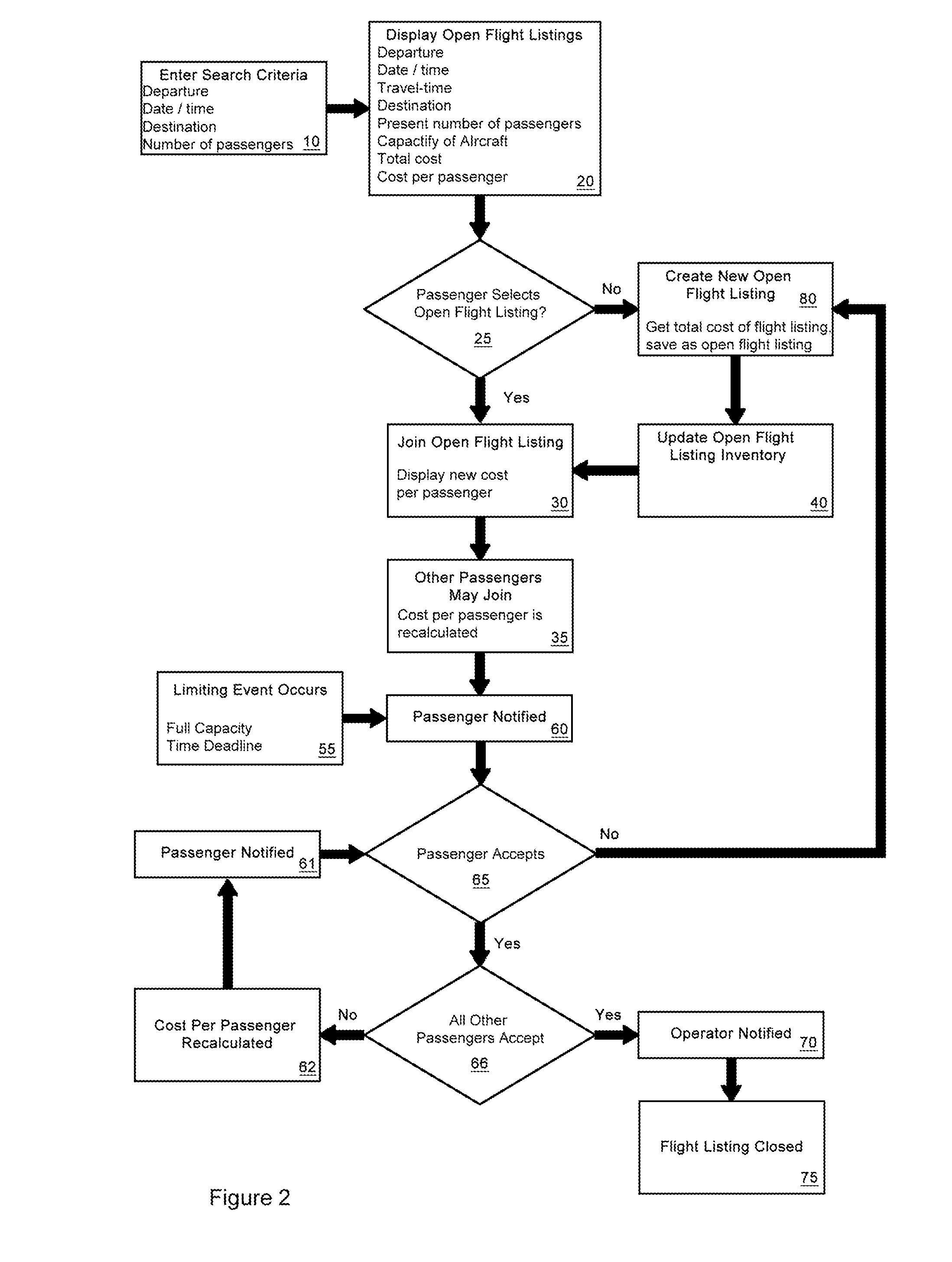 System and Method of Booking Transportation