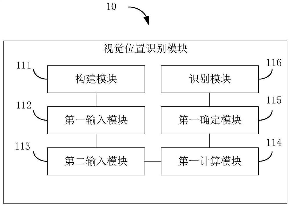 Visual position recognition method and device, computer equipment and readable storage medium