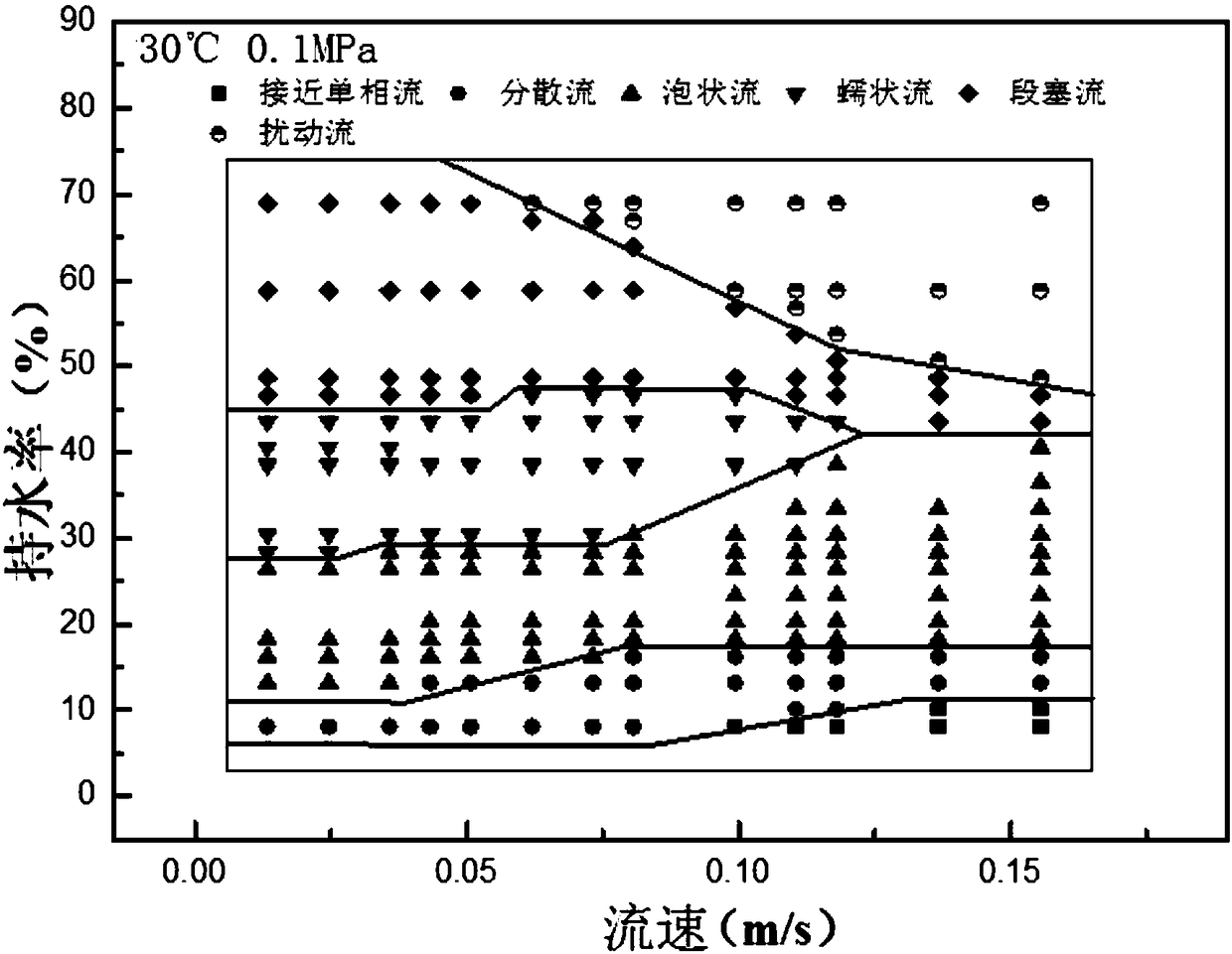 Method for representing flow pattern of oil-water two-phase fluid