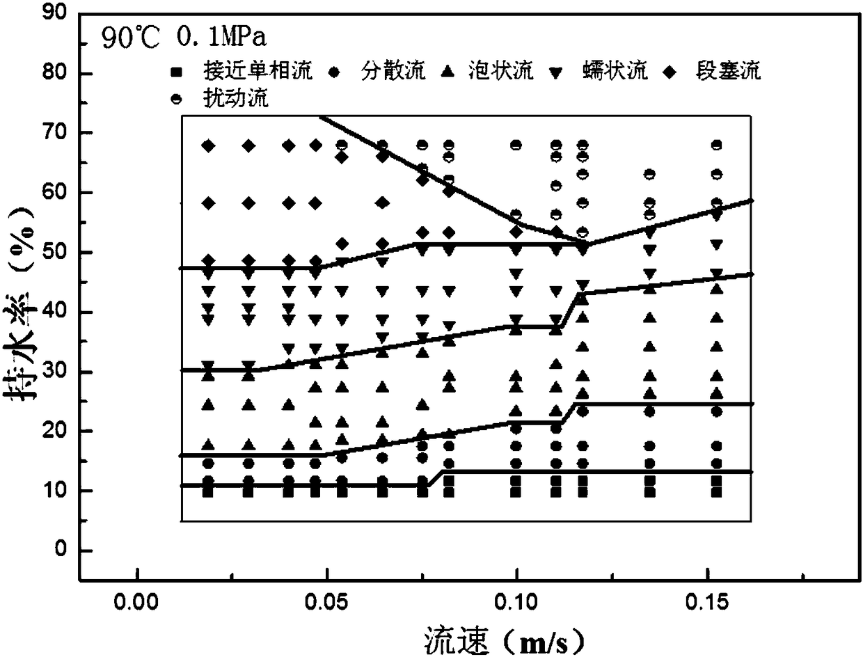 Method for representing flow pattern of oil-water two-phase fluid