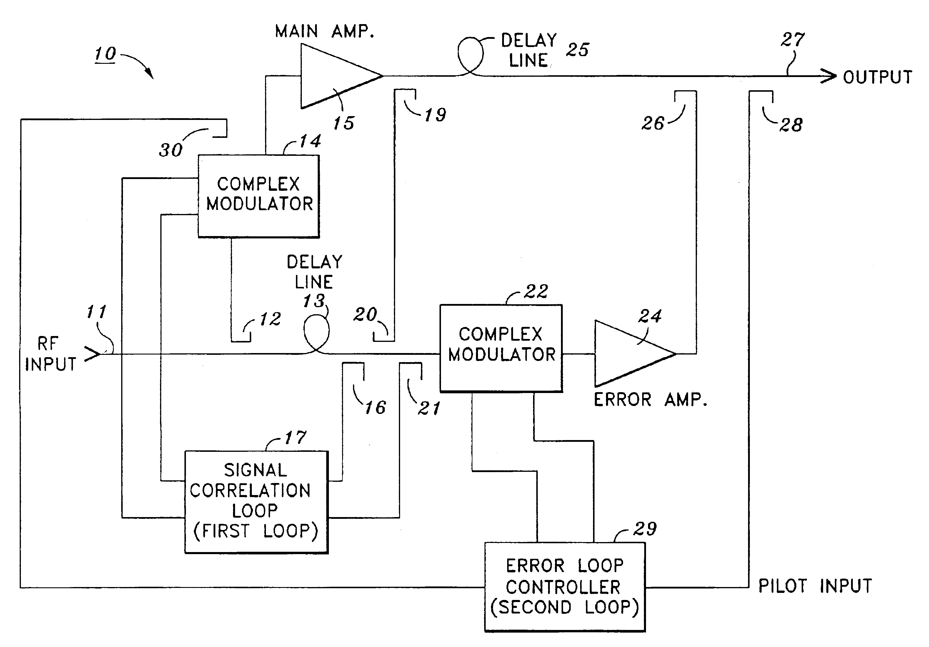 Feed-forward amplifier loop control utilizing if signal processing