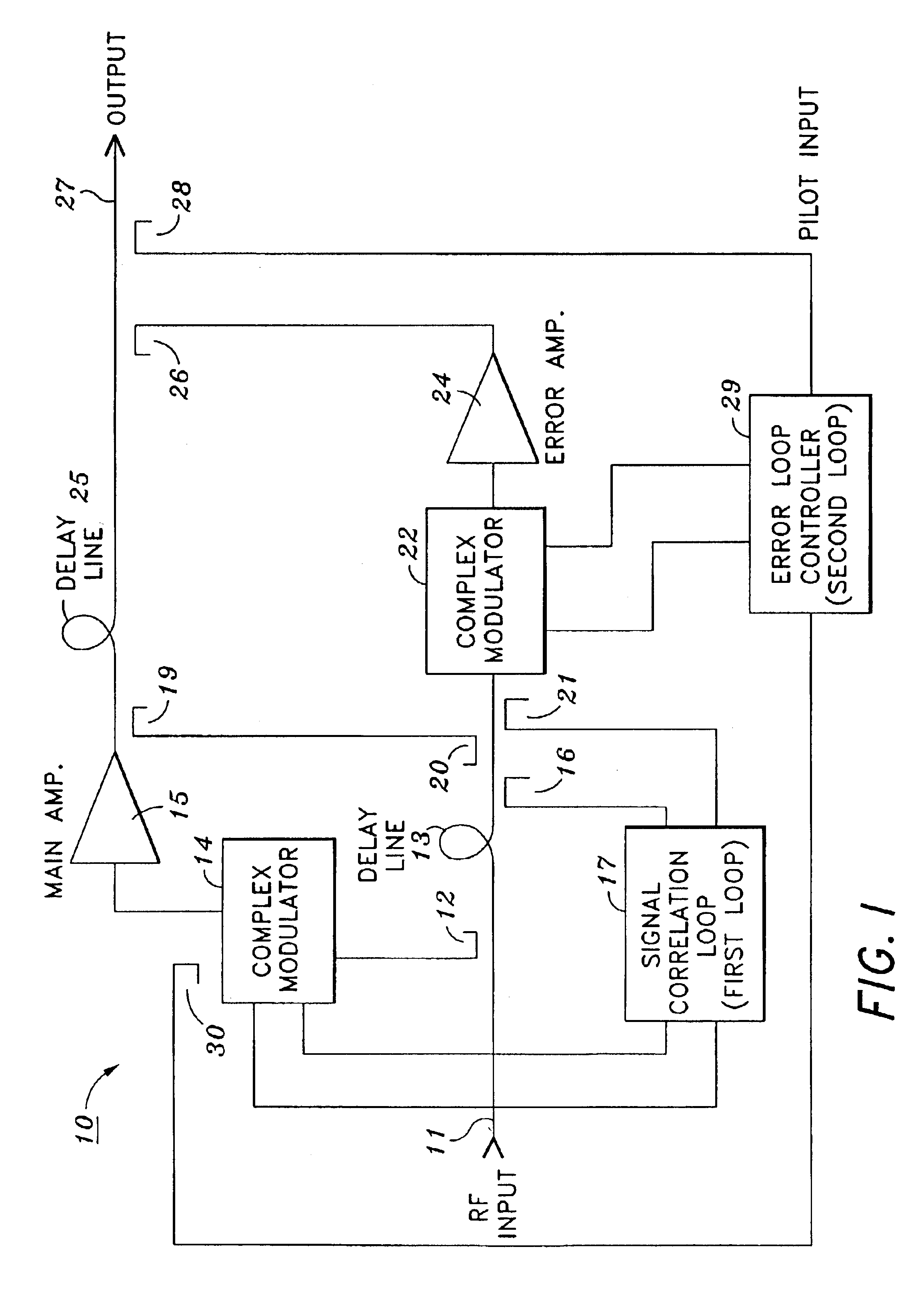 Feed-forward amplifier loop control utilizing if signal processing