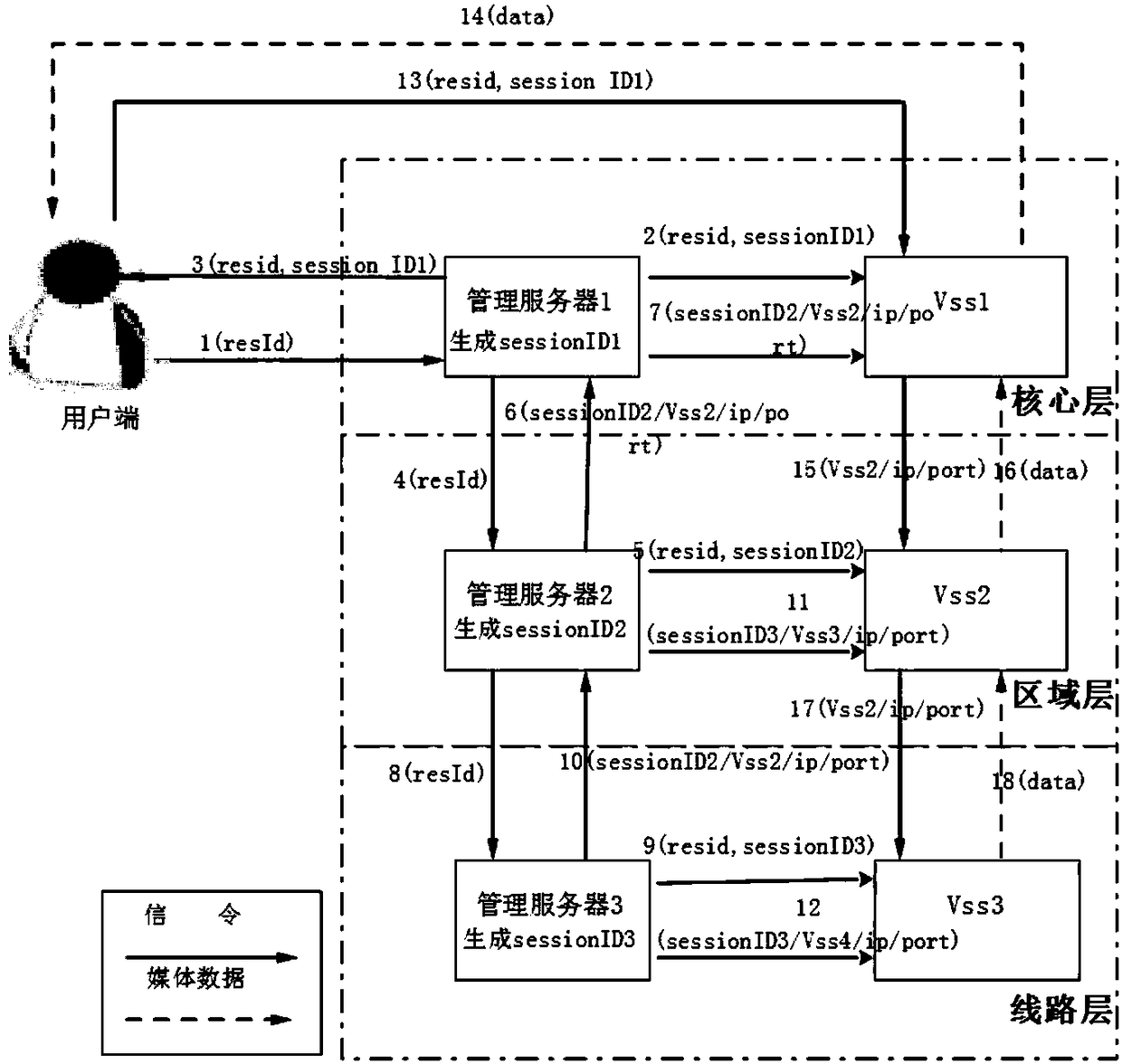 Integrated video monitoring cloud service system and method based on railway video technical specification