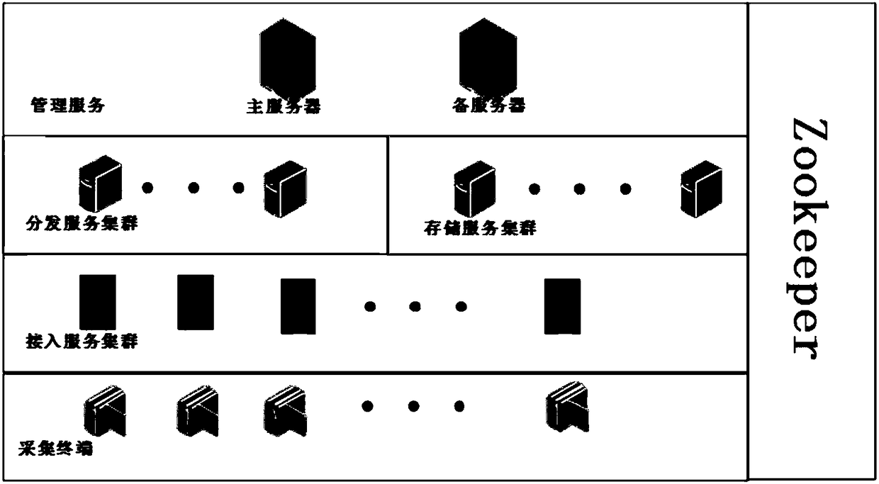 Integrated video monitoring cloud service system and method based on railway video technical specification