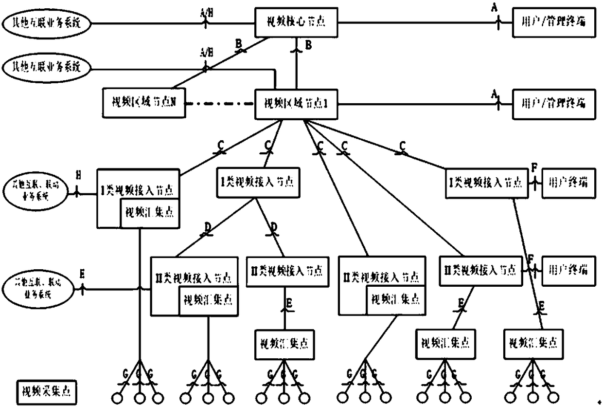 Integrated video monitoring cloud service system and method based on railway video technical specification