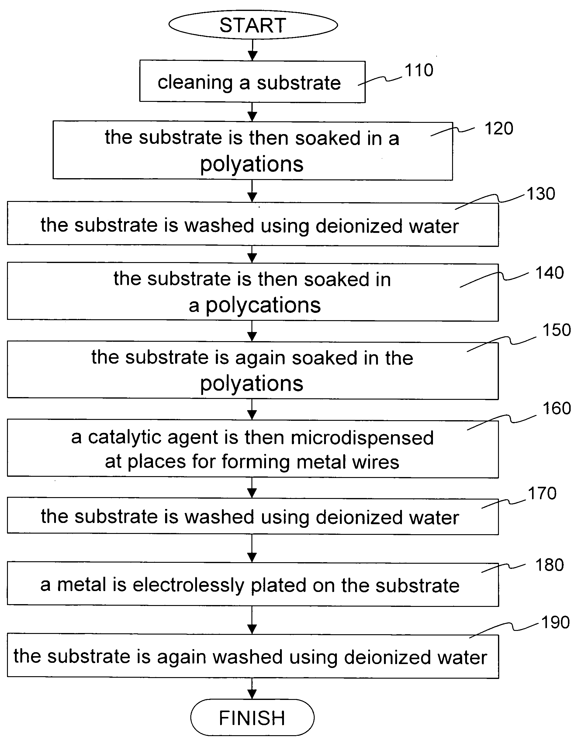 Method for forming metal wires by microdispensing pattern