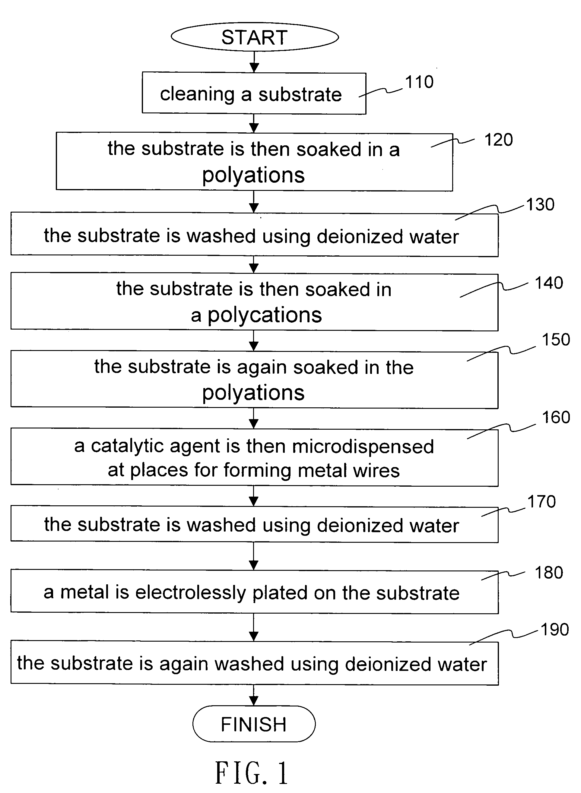 Method for forming metal wires by microdispensing pattern