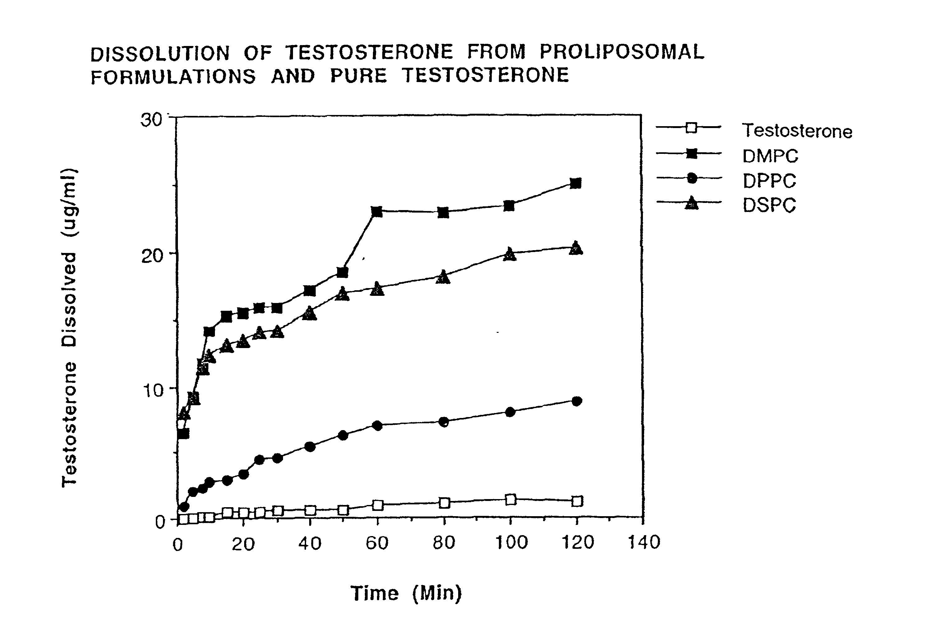 Proliposomal drug delivery system