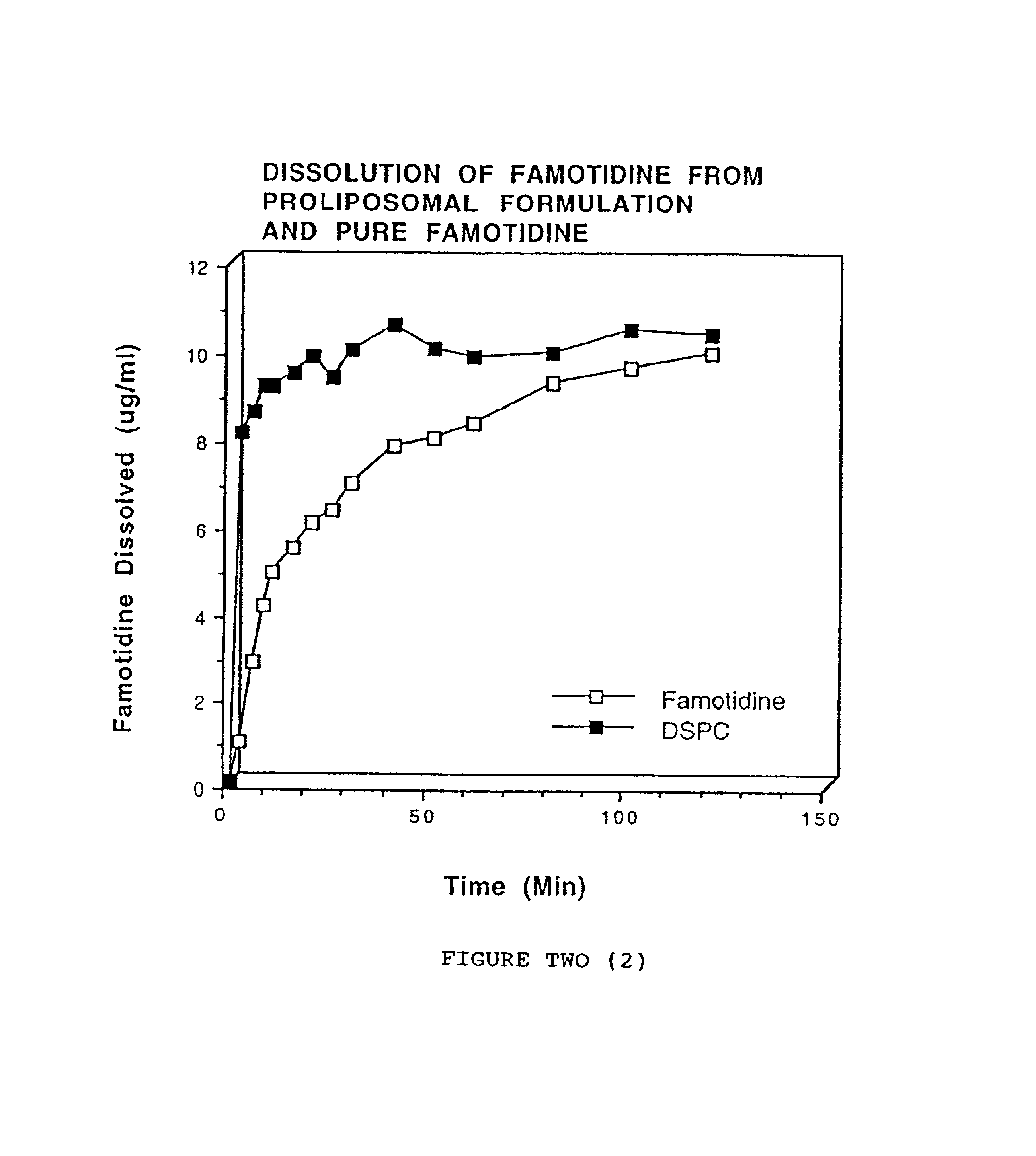 Proliposomal drug delivery system