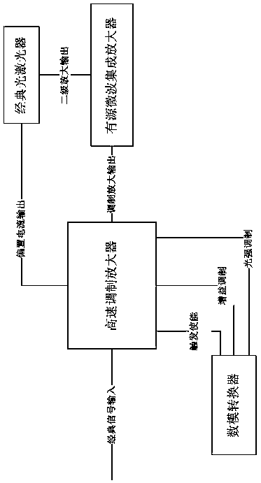 System and method for driving, detecting and discriminating classical signals in single-fiber quantum key distribution system