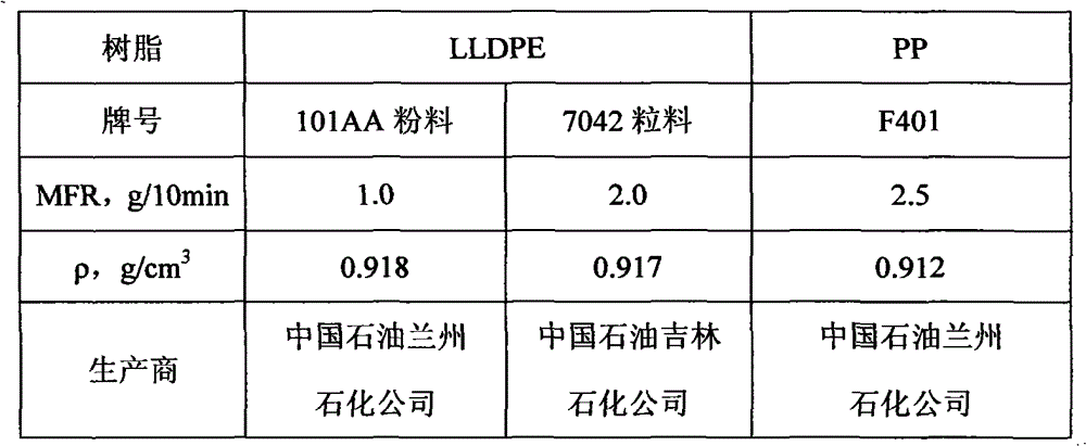 Polyethylene greenhouse film resin composition with high intensity and ultra-broad width, and its preparation method