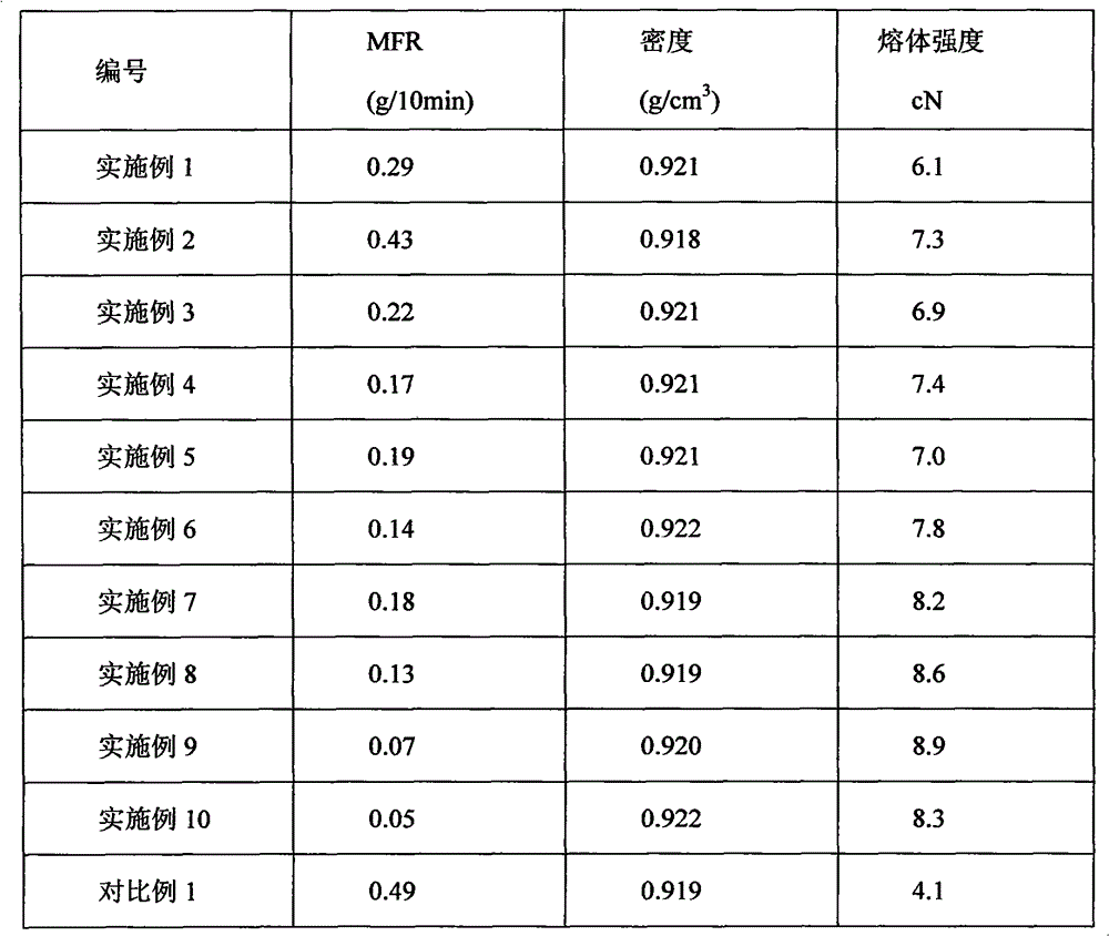 Polyethylene greenhouse film resin composition with high intensity and ultra-broad width, and its preparation method