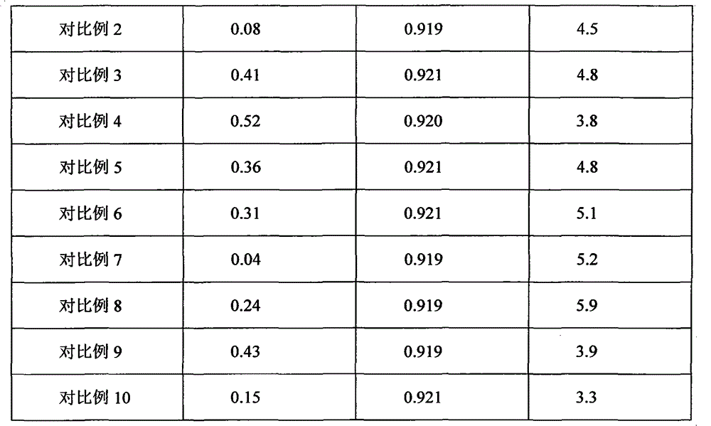 Polyethylene greenhouse film resin composition with high intensity and ultra-broad width, and its preparation method