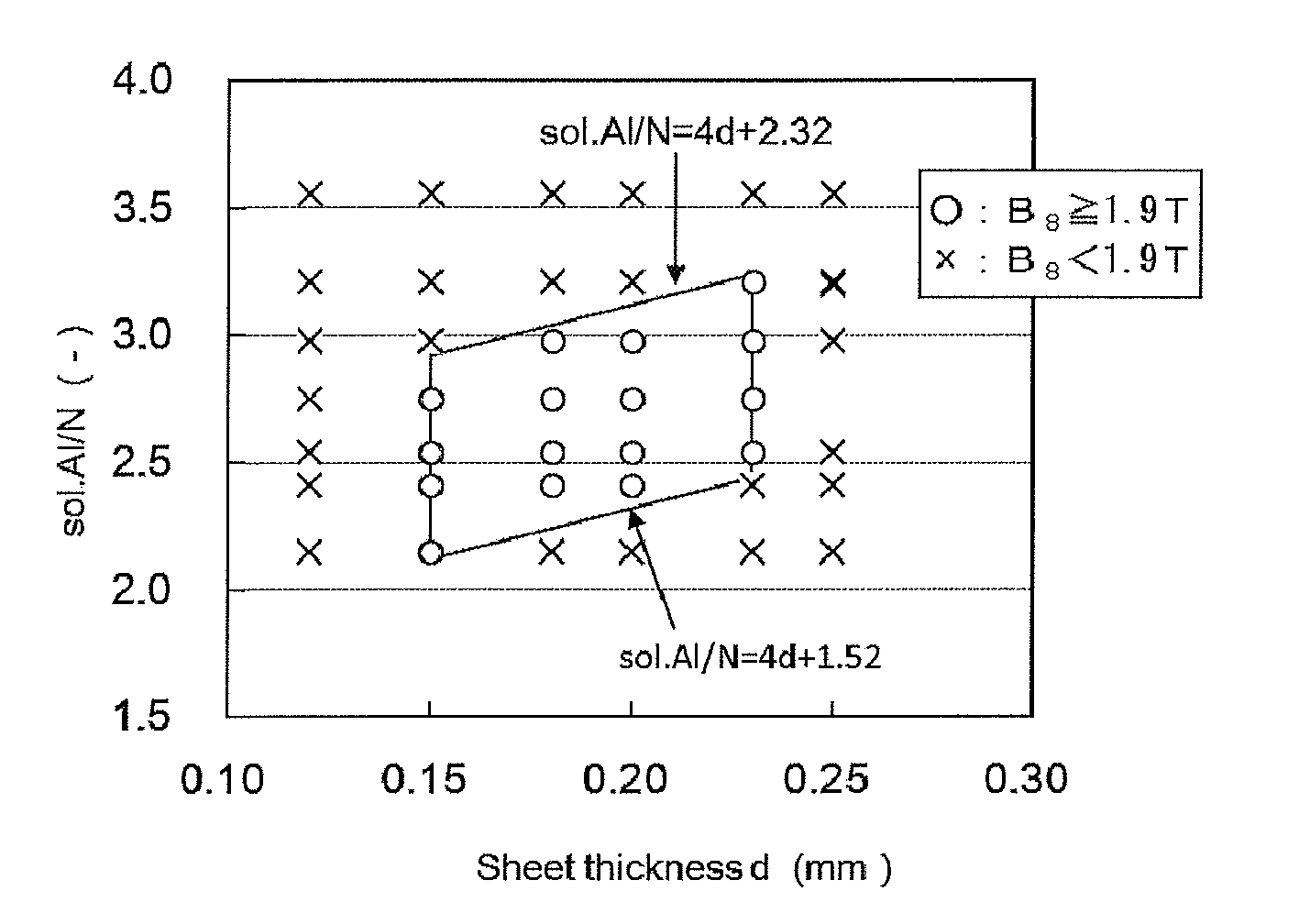 Method for producing grain-oriented electrical steel sheet (as amended)