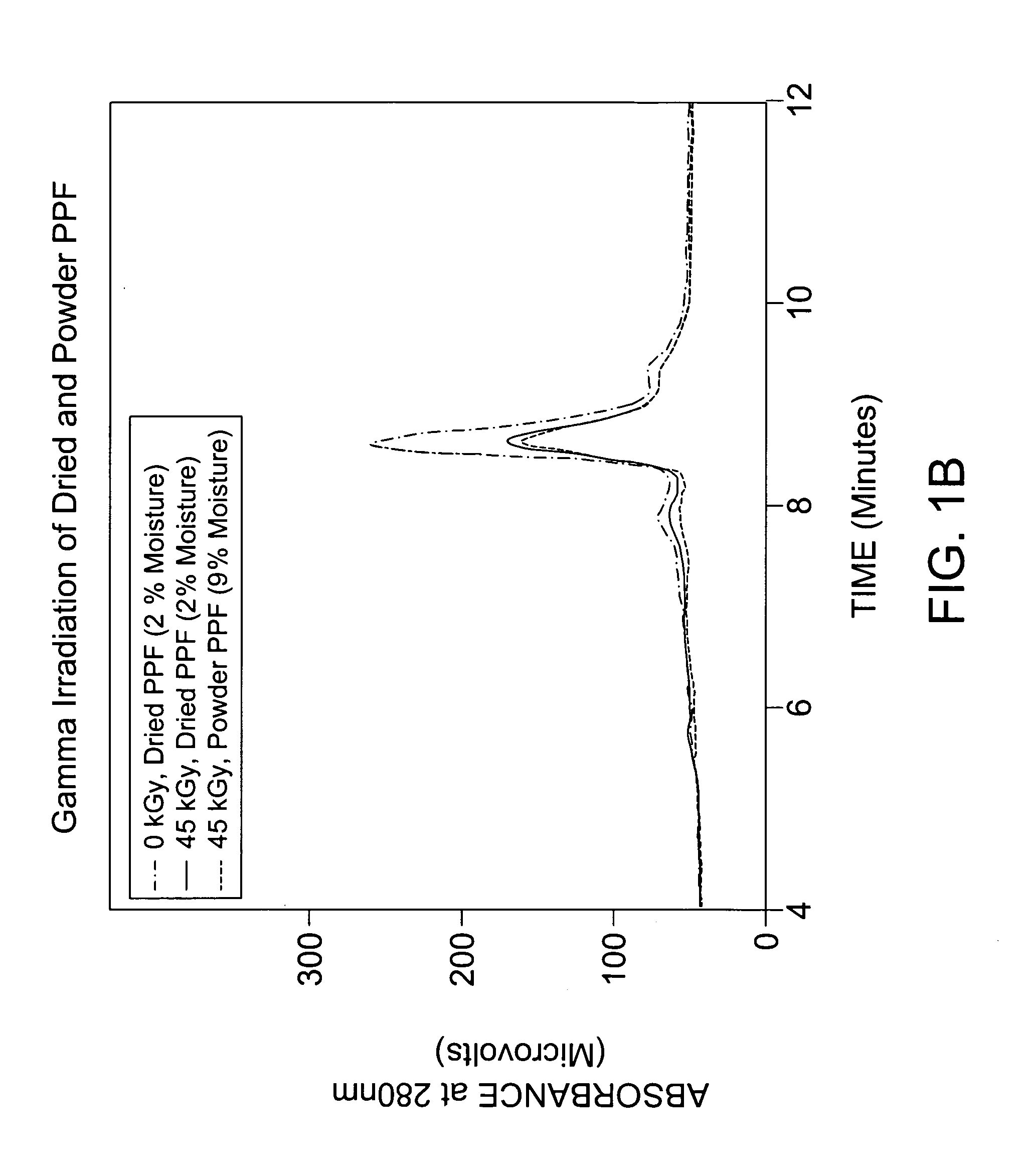 Methods for sterilizing preparations containing albumin