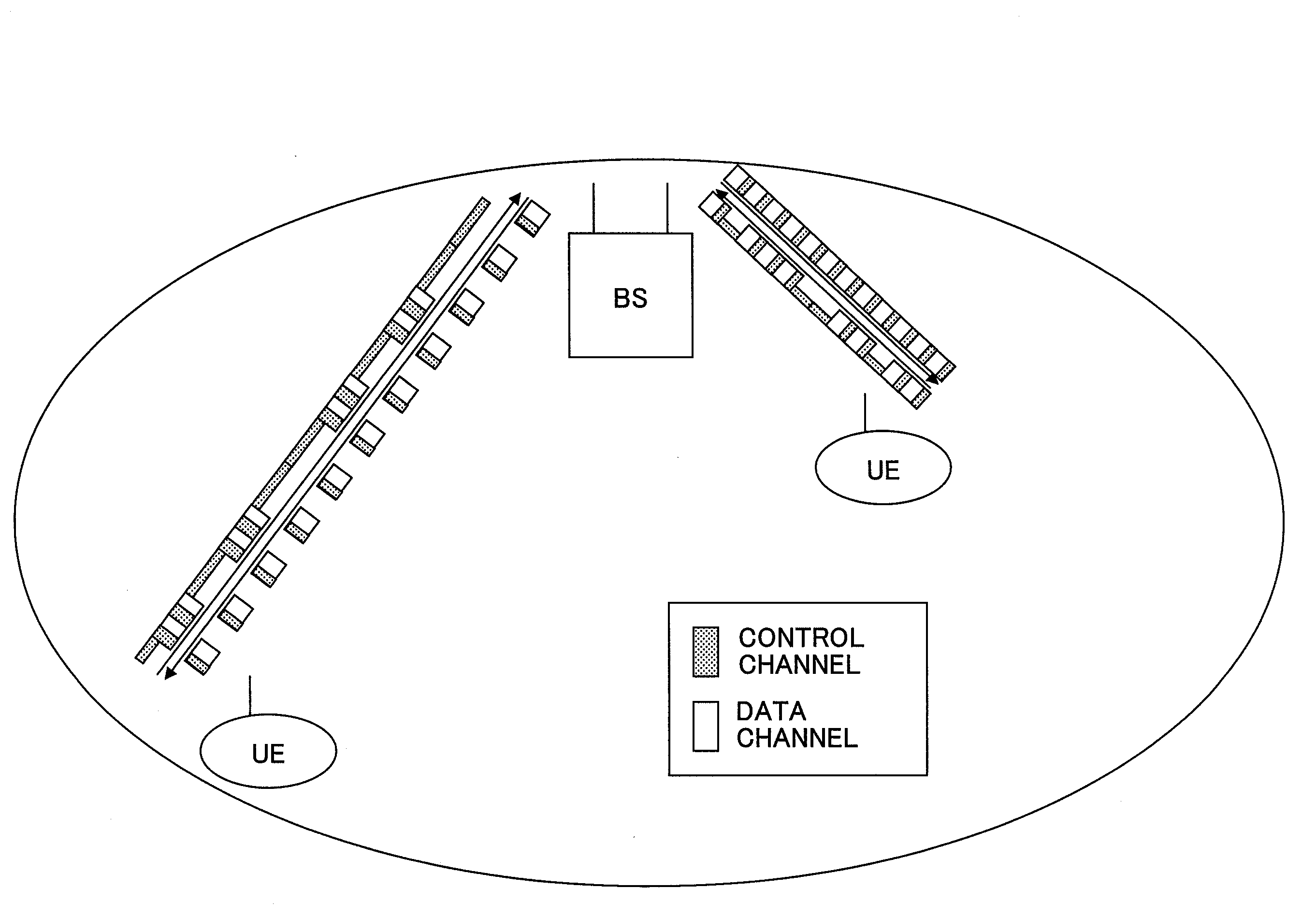 Radio base station, user device, and method used in mobile communication system