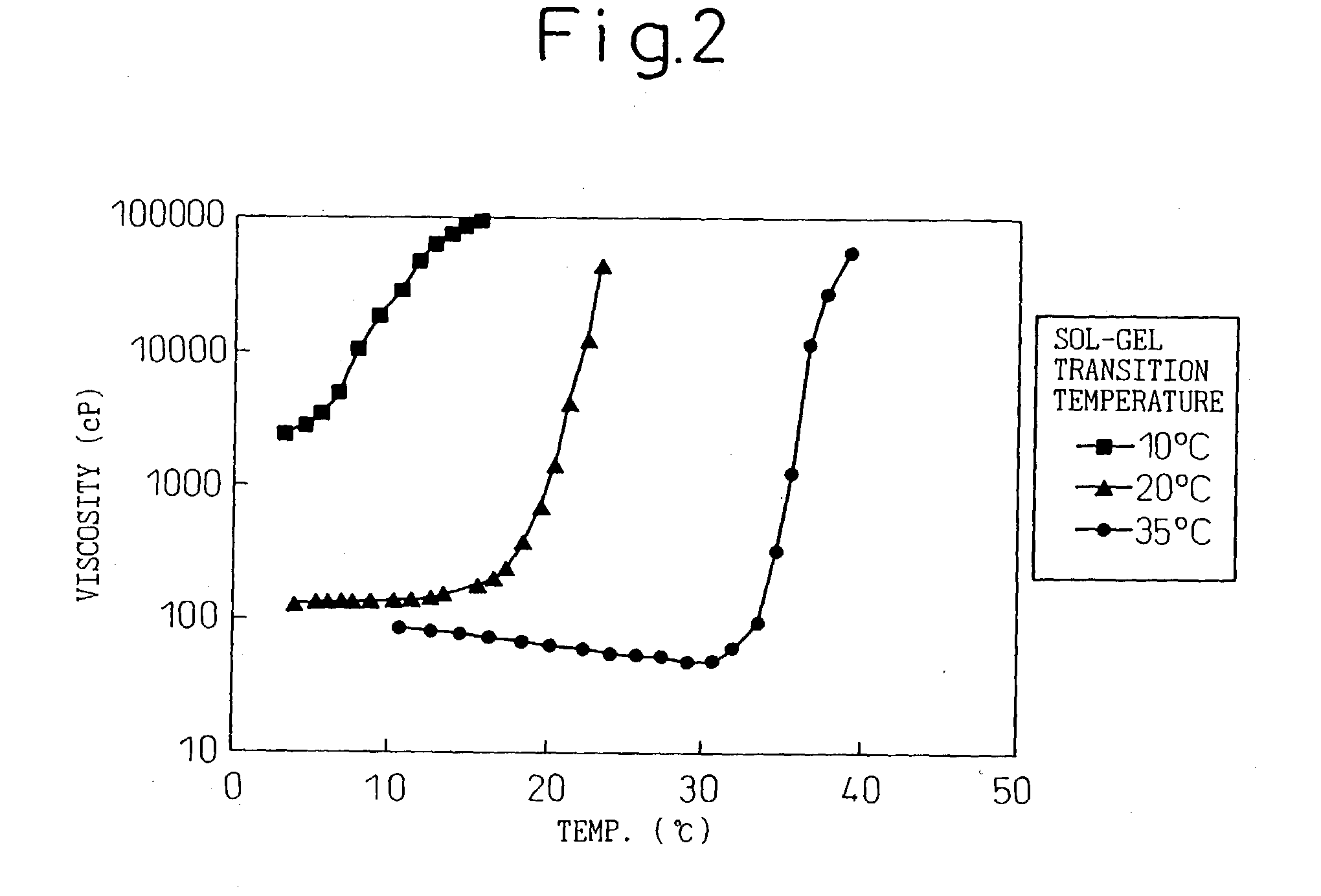 Coating material for living organism tissue, coated product from living organism tissue and method of coating living organism material