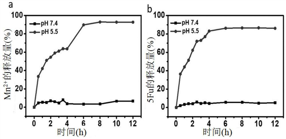 A kind of preparation method and application of pentafluorouracil nano drug preparation