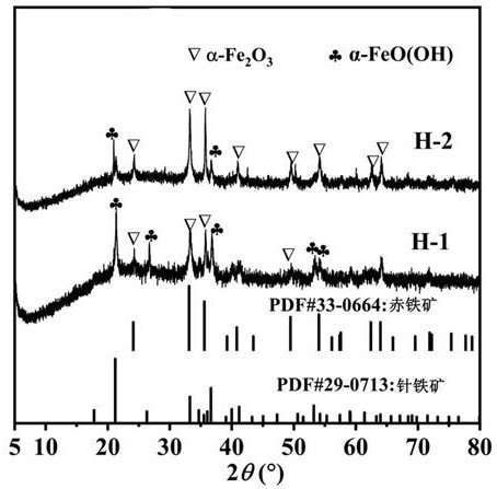 Processing technology of natural ochre mineral pigment for ore color painting