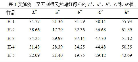 Processing technology of natural ochre mineral pigment for ore color painting