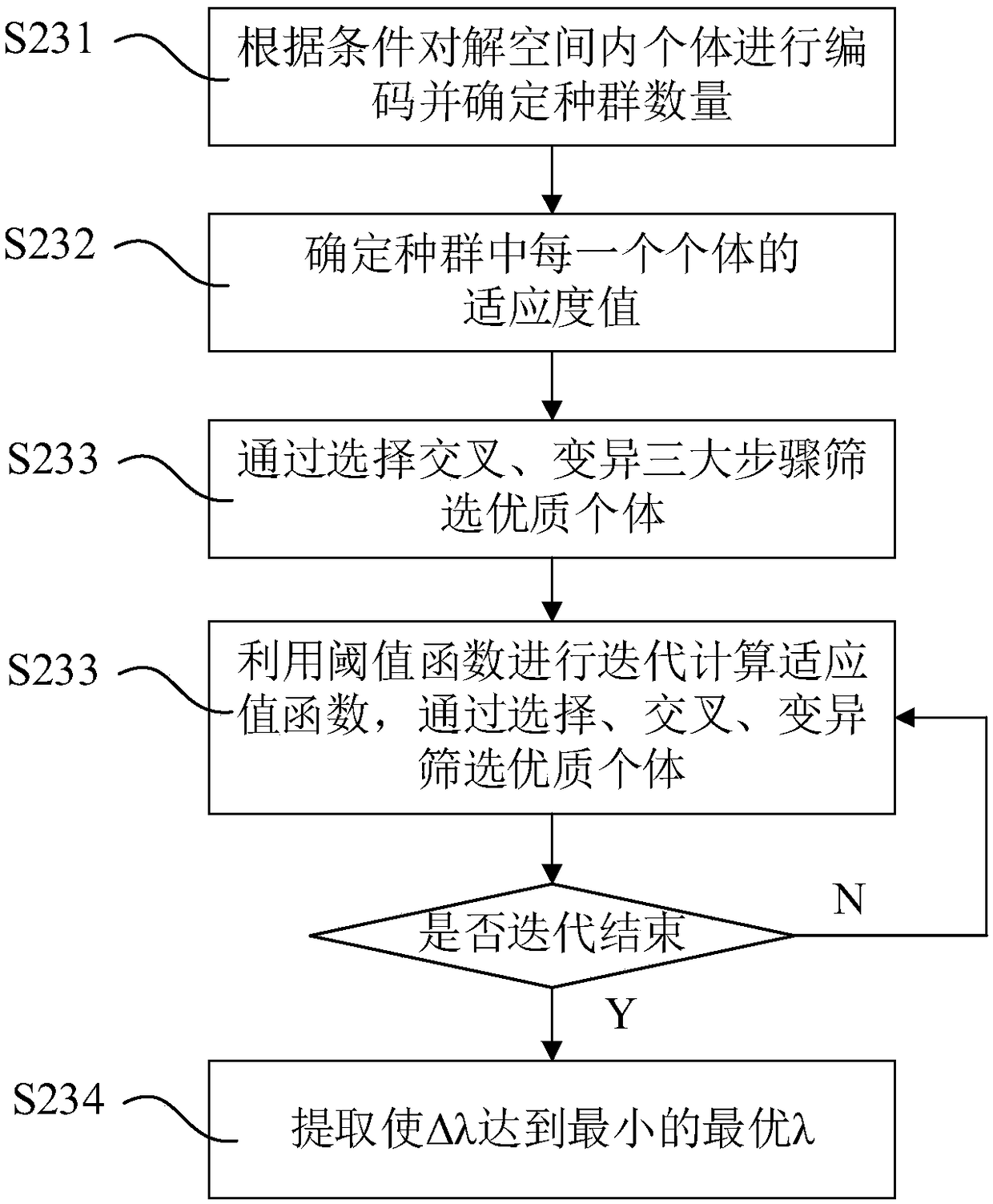 Detection method for power grid harmonic signal