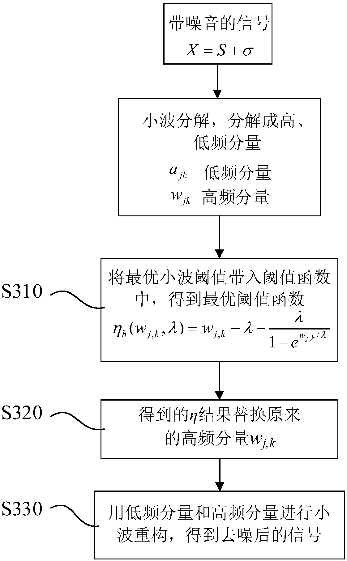 Detection method for power grid harmonic signal