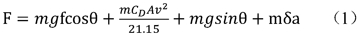 Electric vehicle mileage dynamic estimation method