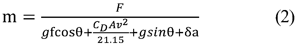 Electric vehicle mileage dynamic estimation method